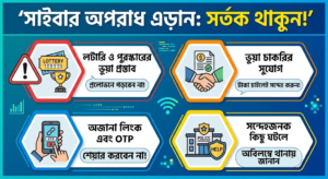 হাতে একটা মেসেজ এলেই উধাও ব্যাংকের সব টাকা! সাইবার জালিয়াতির নতুন ফাঁদ থেকে বাঁচতে অবিলম্বে করুন এই ১টি কাজ