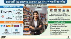 বন্ধক ছাড়াই মিলবে ২০ লক্ষ টাকা! ব্যবসা শুরুর স্বপ্ন থাকলে আজই জেনে নিন প্রধানমন্ত্রী মুদ্রা যোজনার এই দুর্দান্ত সুযোগ